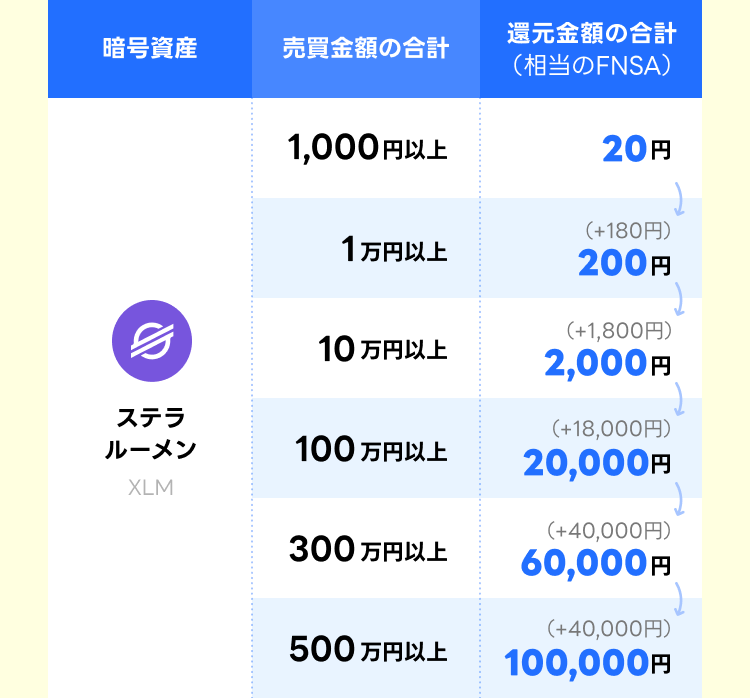 差額決済ページ8,500円 Squareブラウザ決済のやり方と手数料、注意点を解説 | Houn