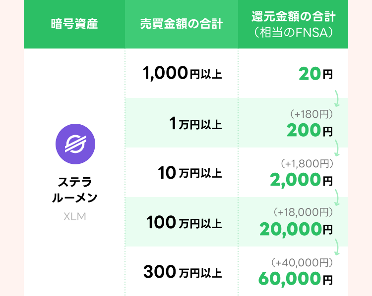 mission_xlm