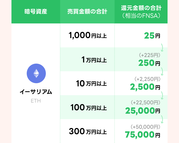 mission_eth