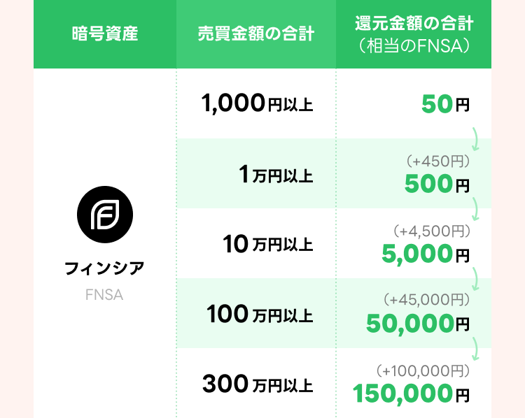 mission_fnsa