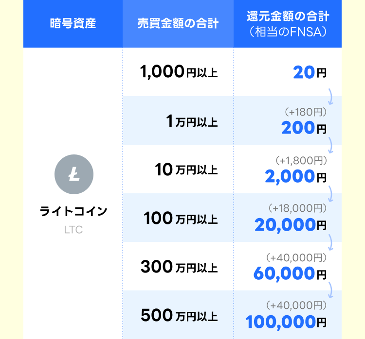 mission_ltc