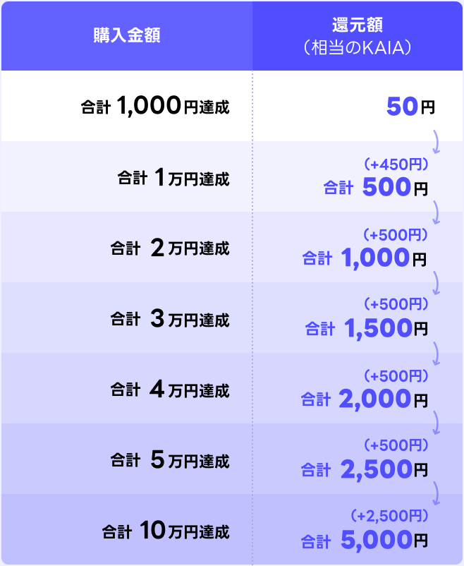 ミッションページの確認方法