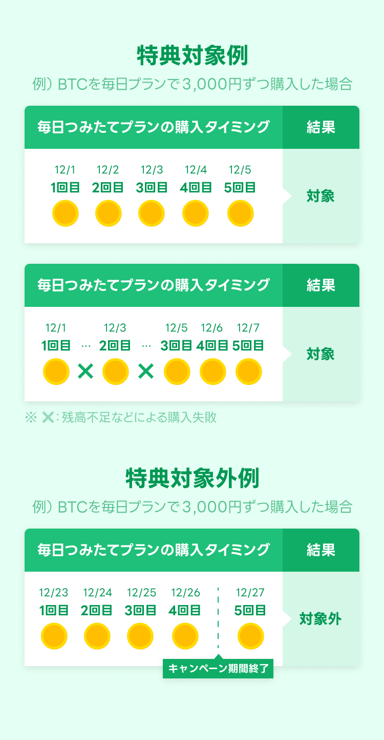 ミッションページの確認方法
