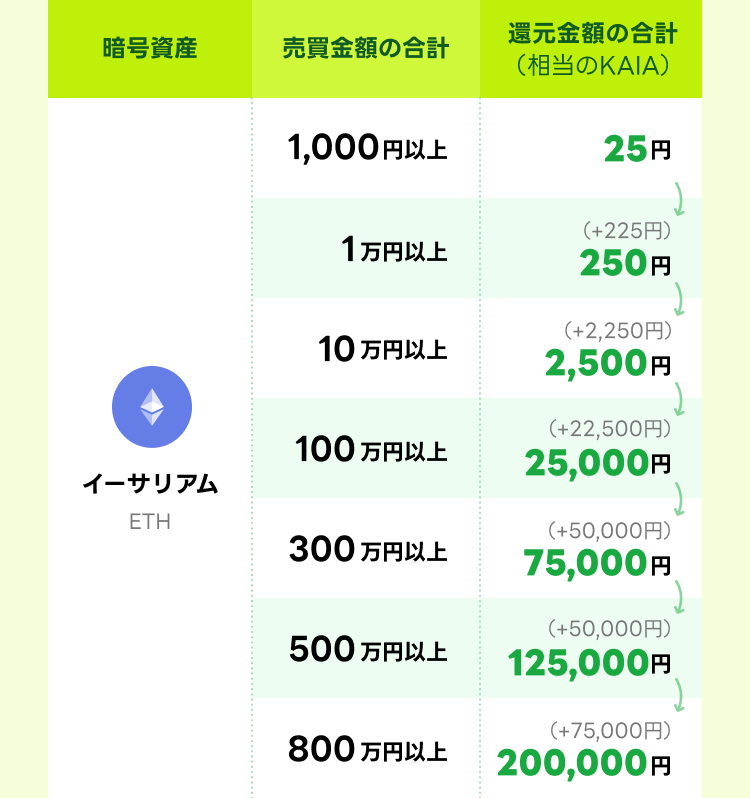 mission_eth