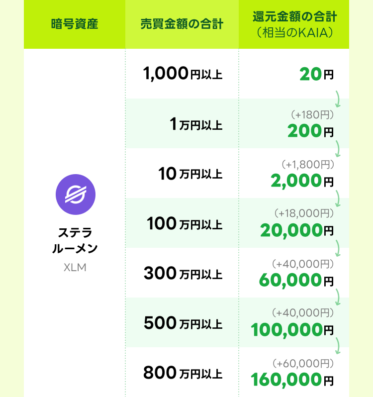 mission_xlm