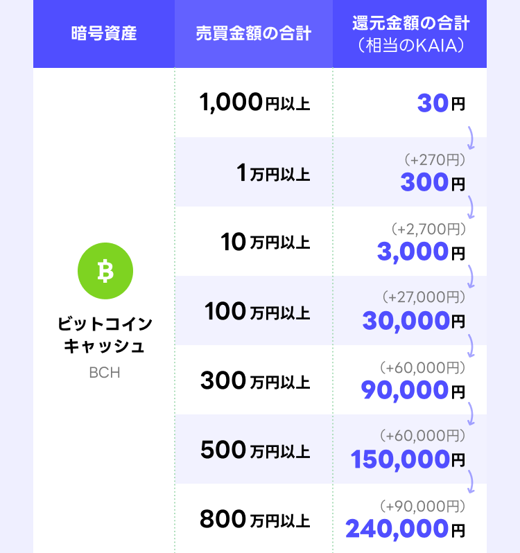mission_bch