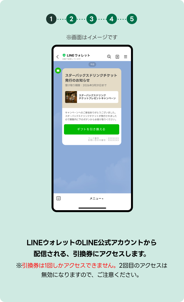 当選者向けの引き換え手順です。①LINEウォレット公式LINEアカウントから配信される引換券にアクセスします。