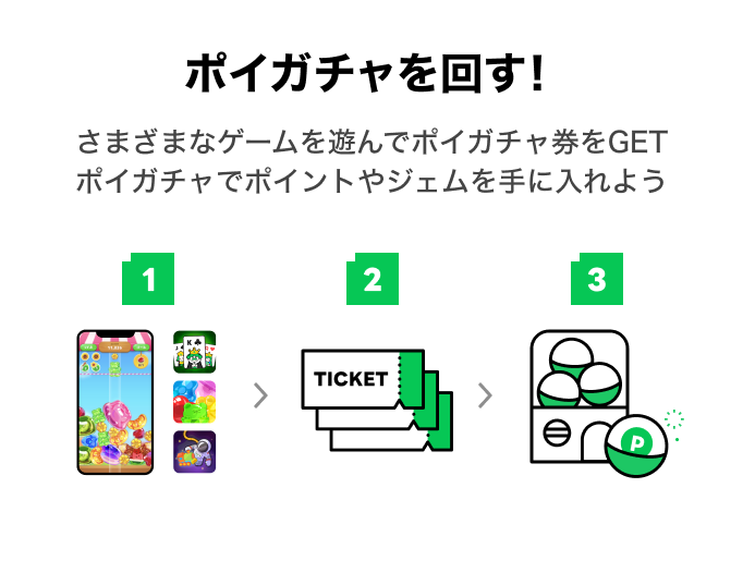 ポイガチャを回す！