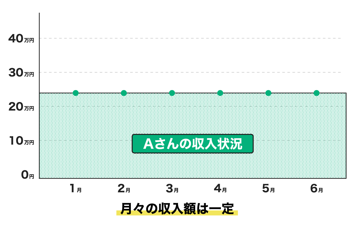 カードローンの審査について