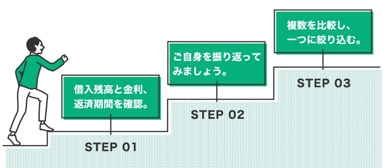 申込までのステップ
