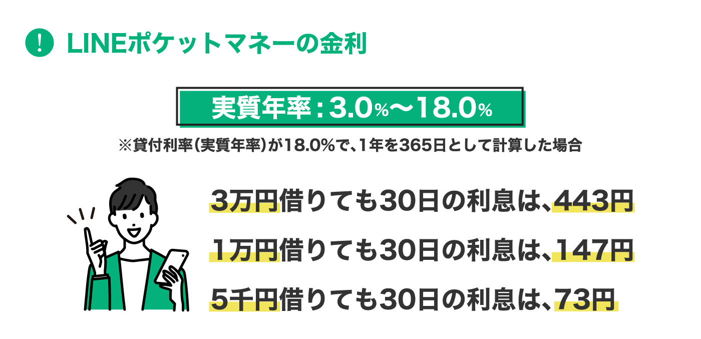LINEポケットマネーの金利