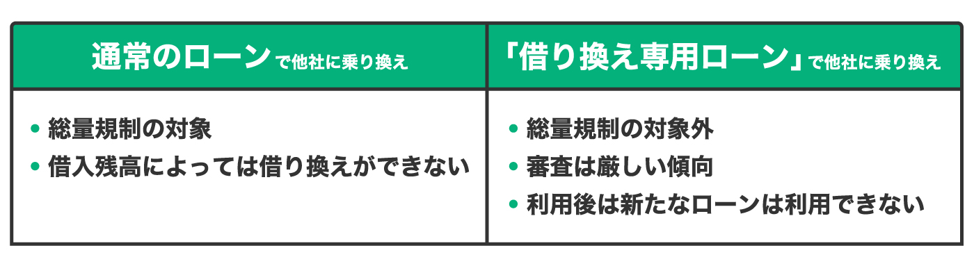 借り換え専用ローンのメリット・デメリット