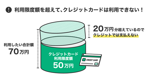 クレジットカードの利用限度額
