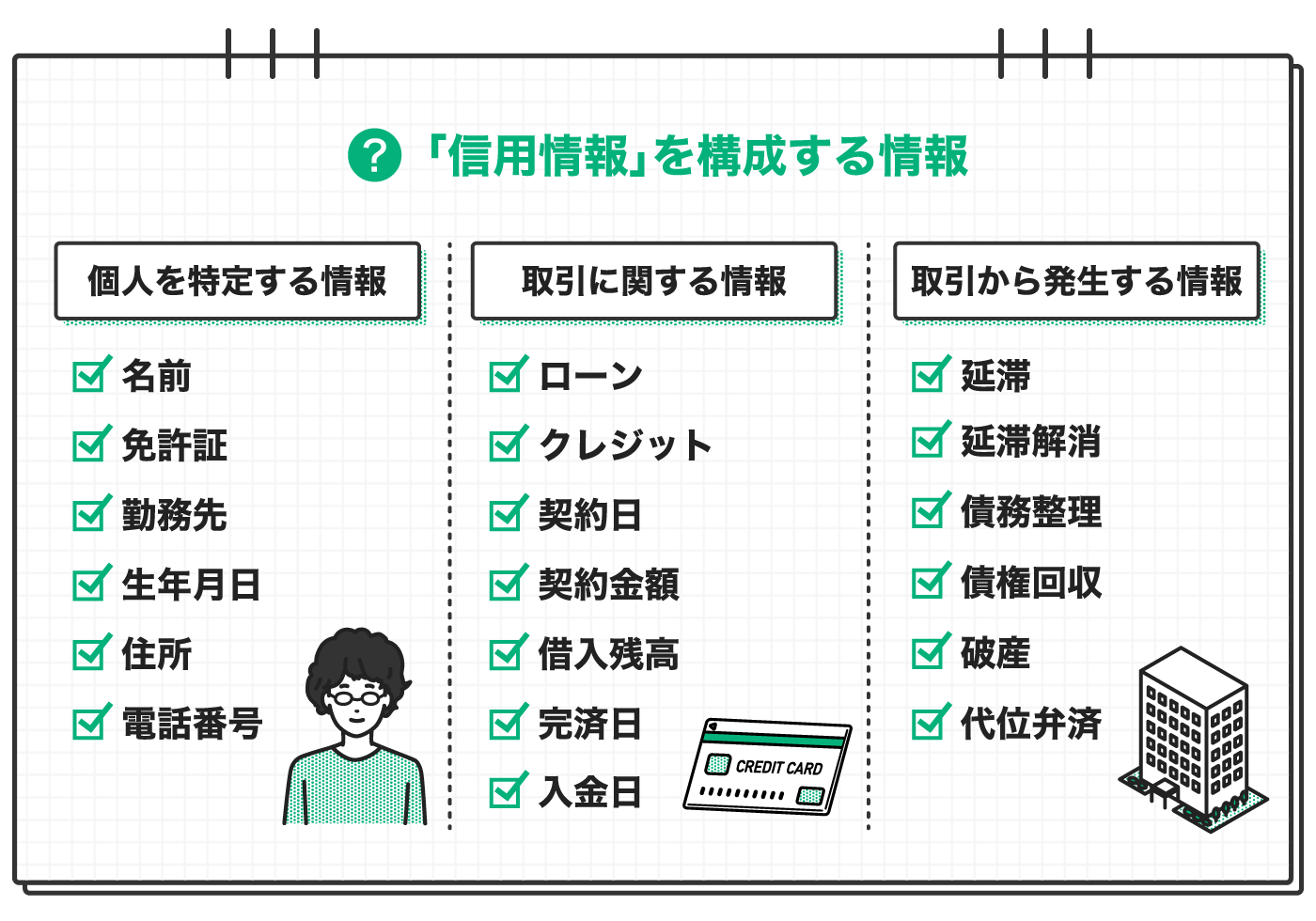 個人の信用情報は確認できる？開示に必要な手順をご紹介｜LINEポケットマネー