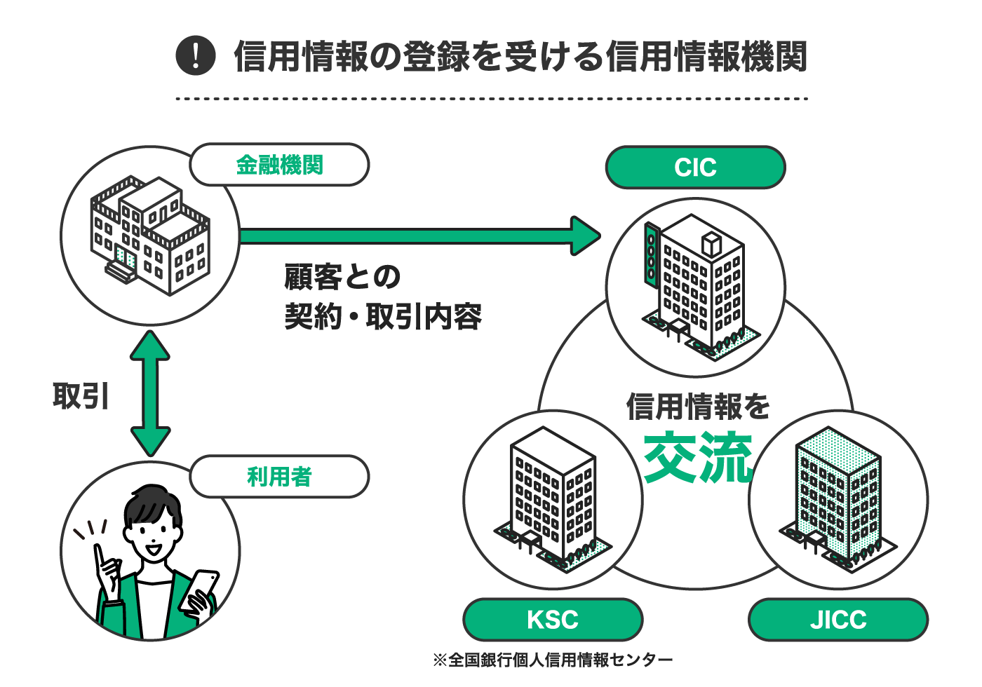 個人の信用情報は確認できる？開示に必要な手順をご紹介｜LINEポケットマネー