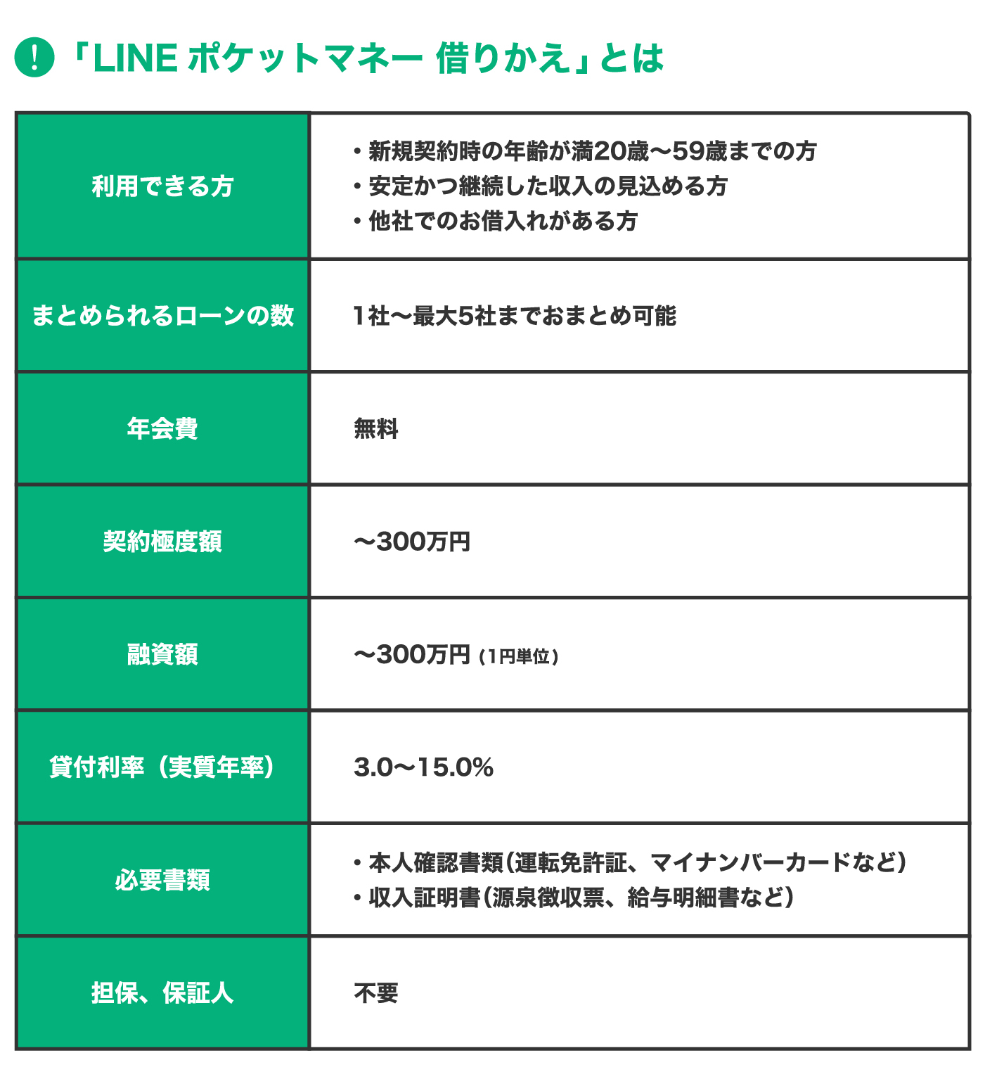 おまとめローンで「ちりつも支出」を減らそう！カードローン一本化の