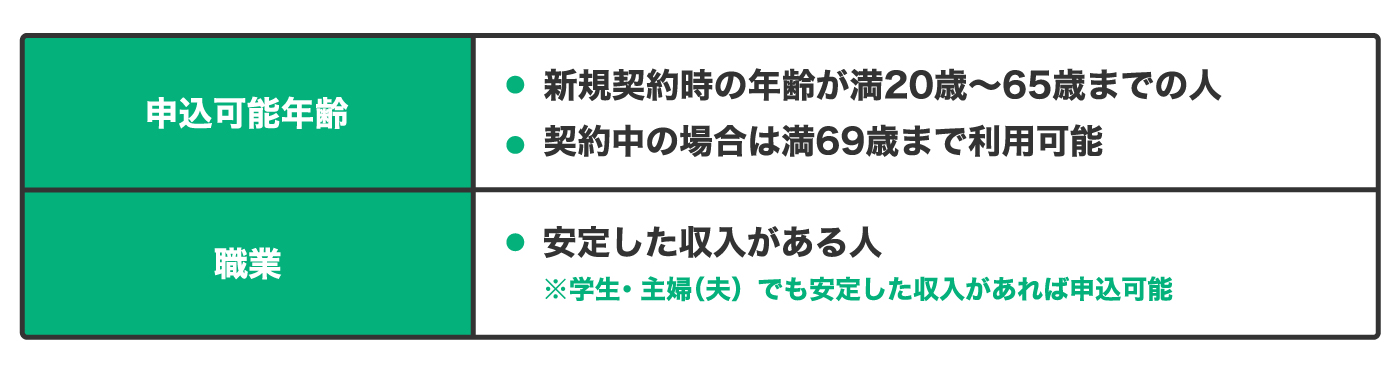 LINEポケットマネーの申込条件