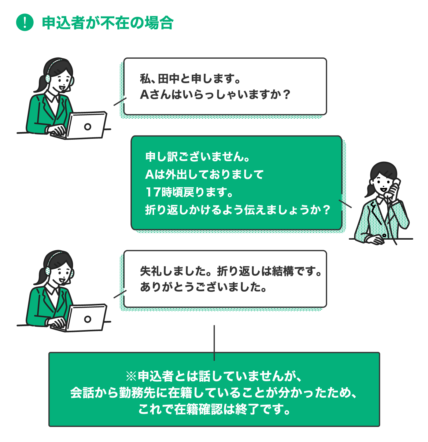 申込者が不在の場合