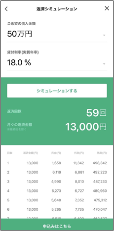 返済シミュレーション