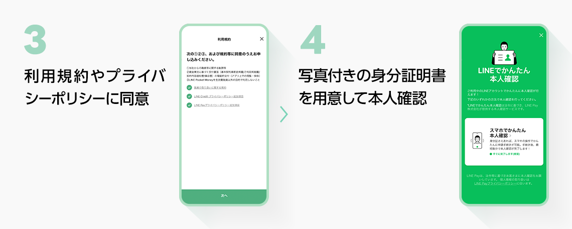 3.利用規約やプライバシーポリシーに同意、4.写真付きの身分証明書を用意して本人確認