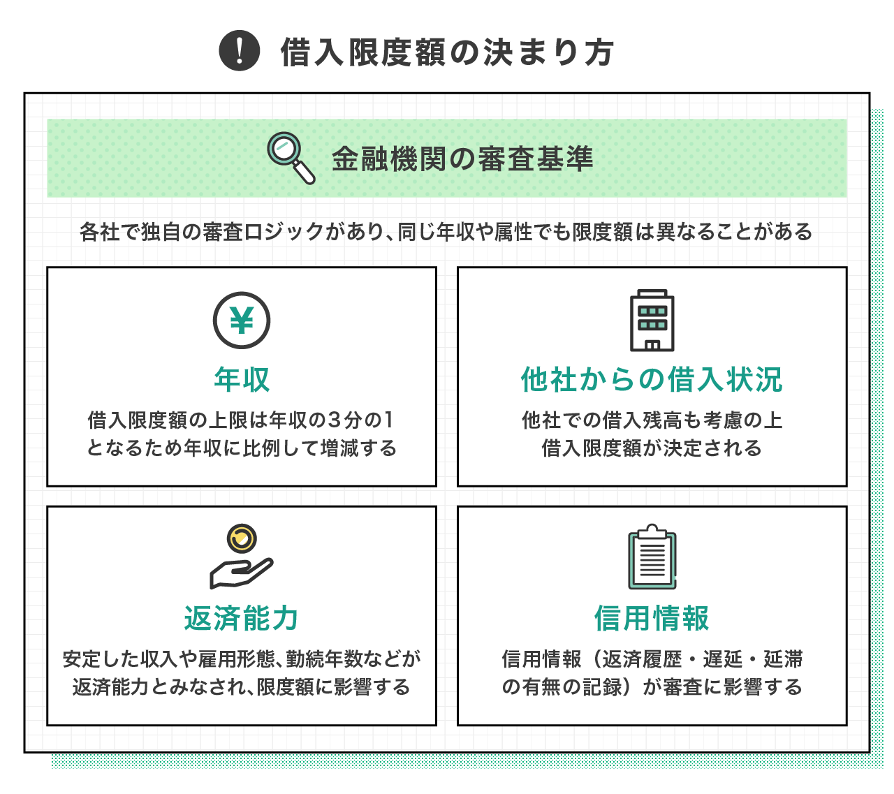 お金を借りられる限度額は年収の3分の1まで？総量規制の仕組みと増額方法を解説｜LINEポケットマネー
