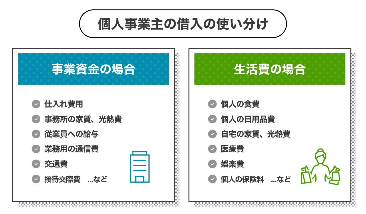 個人事業主の借入の使い分け