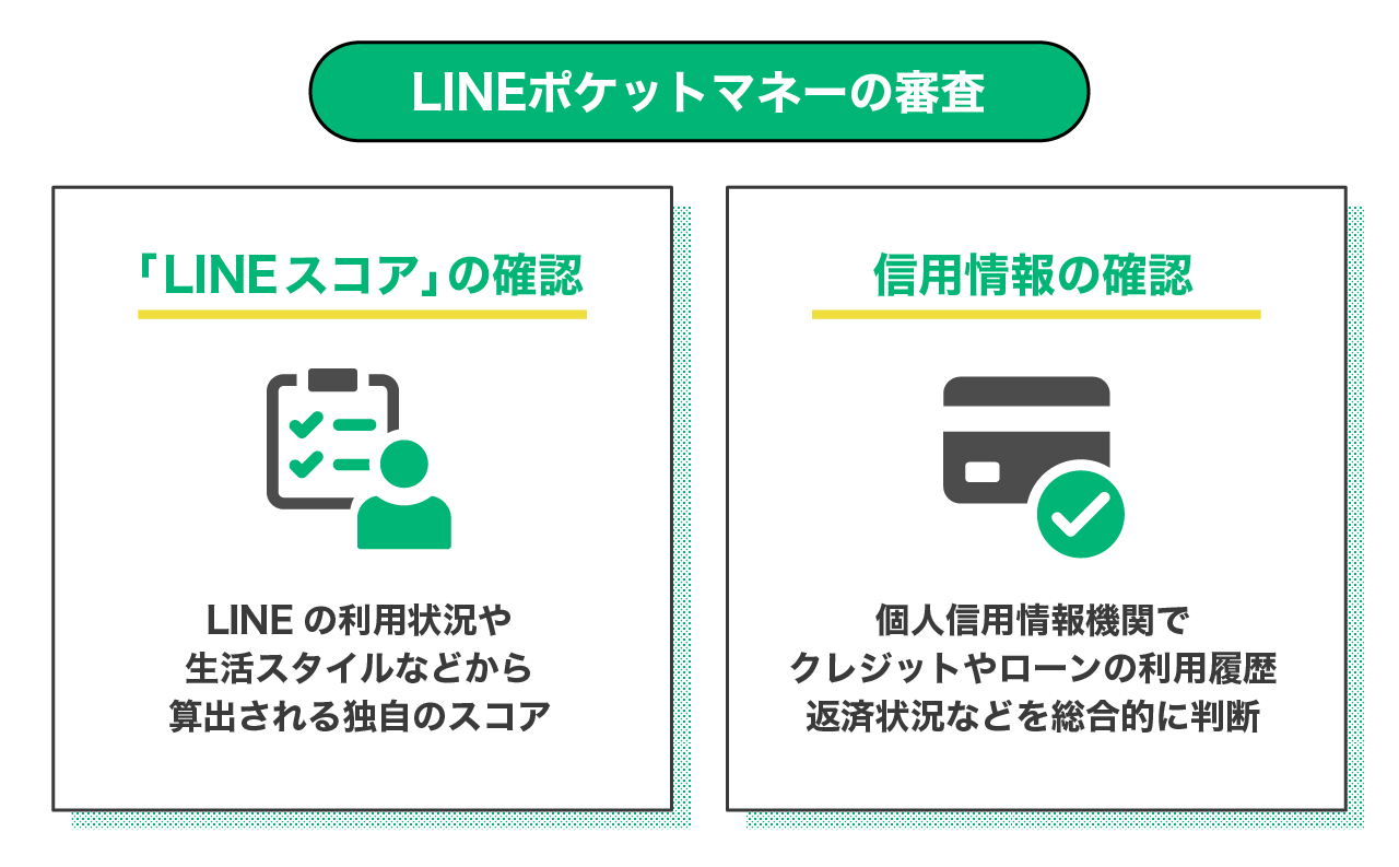LINEポケットマネーは怖い？安心して利用できる理由や審査のポイントを解説｜LINEポケットマネー