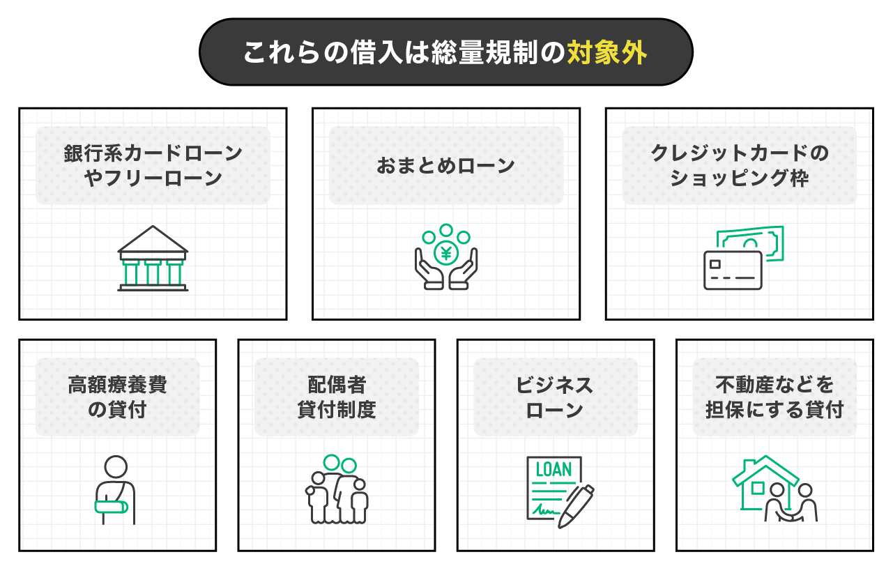 年収の3分の1を超えて借りる方法はある？総量規制対象外の借入と注意点｜LINEポケットマネー