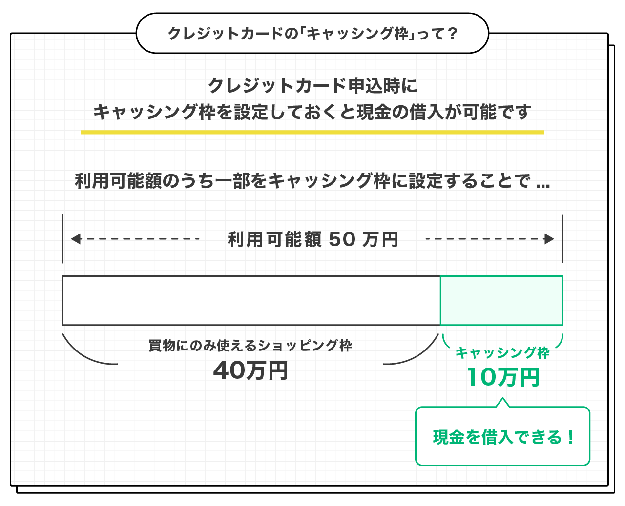 クレジットカードの「キャッシング枠」って？