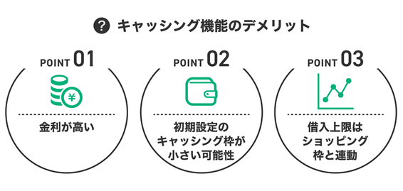 キャッシング機能のデメリット。ポイント１金利が高い。ポイント２初期設定のキャッシング枠が小さい可能性。ポイント３借入上限はショッピング枠と連動