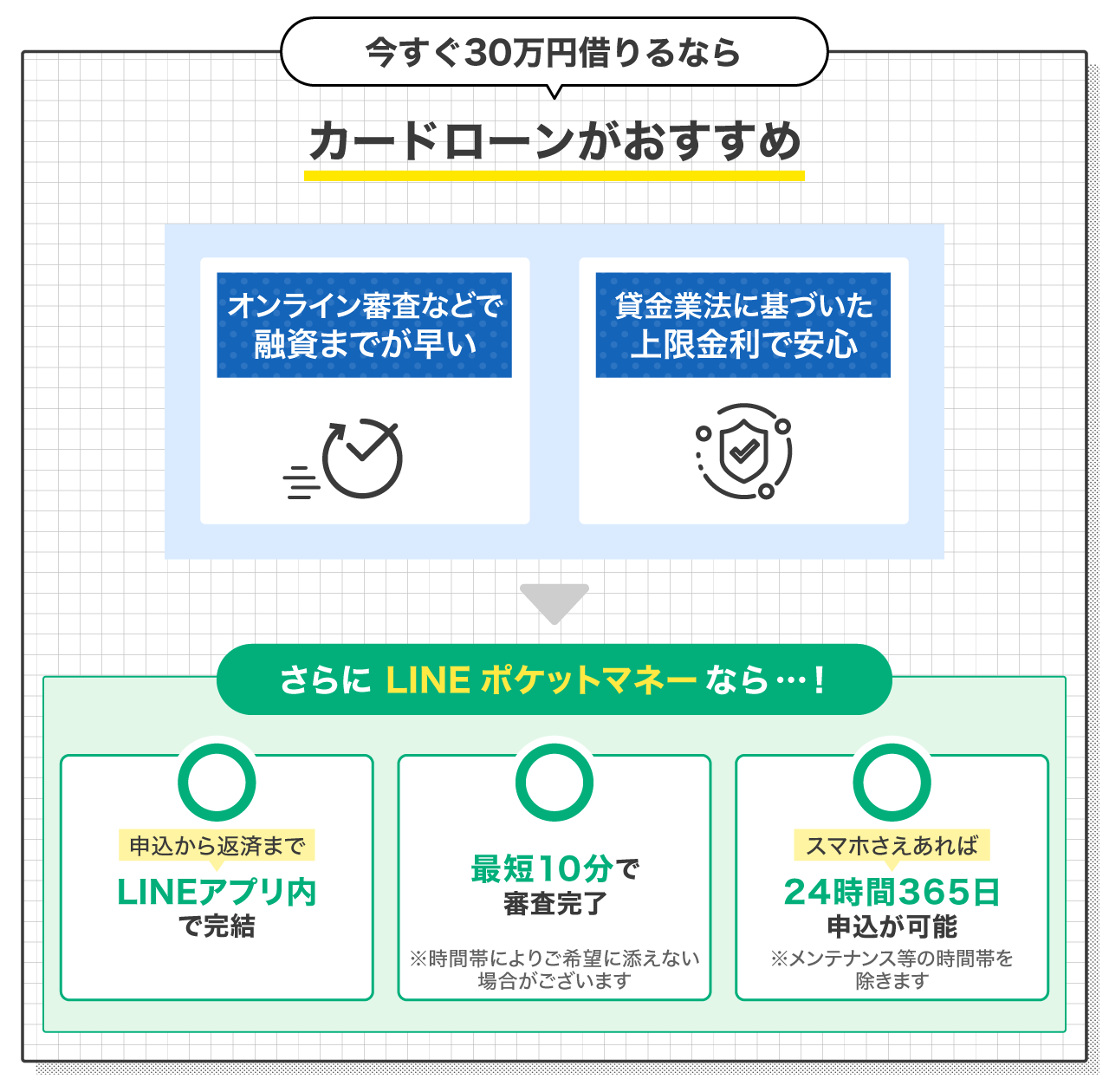 今すぐ30万円借りるならカードローンがおすすめ