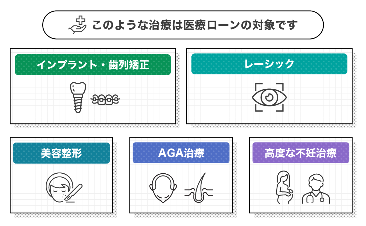 医療ローンの対象となる治療