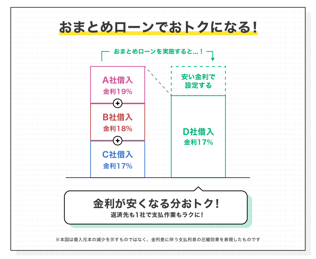 借入は年収の3分の1まで
