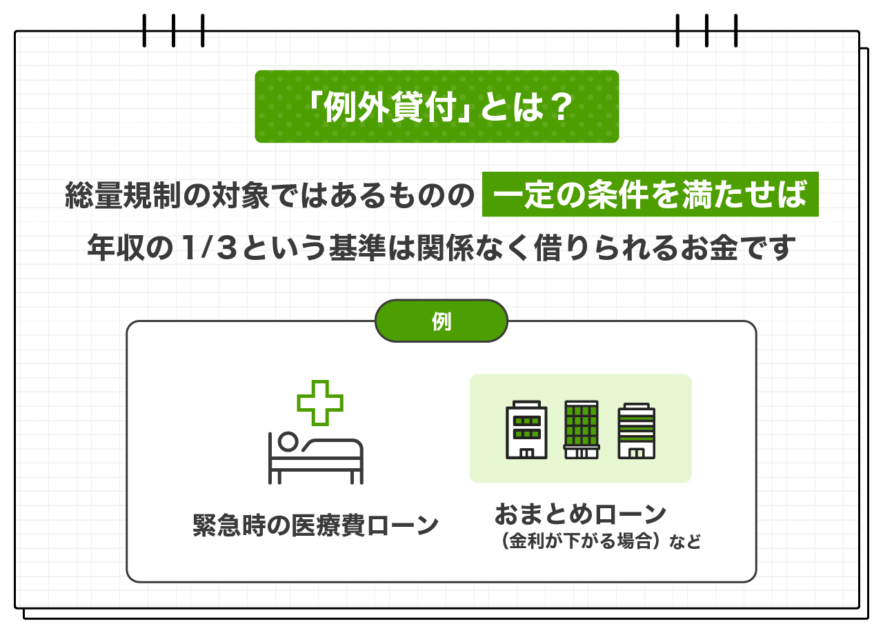 例外貸付とは？