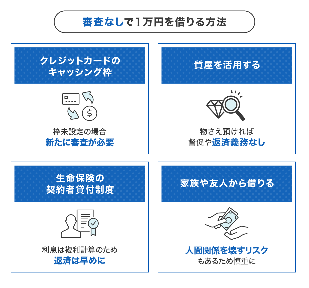 審査なしで1万円を借りる方法