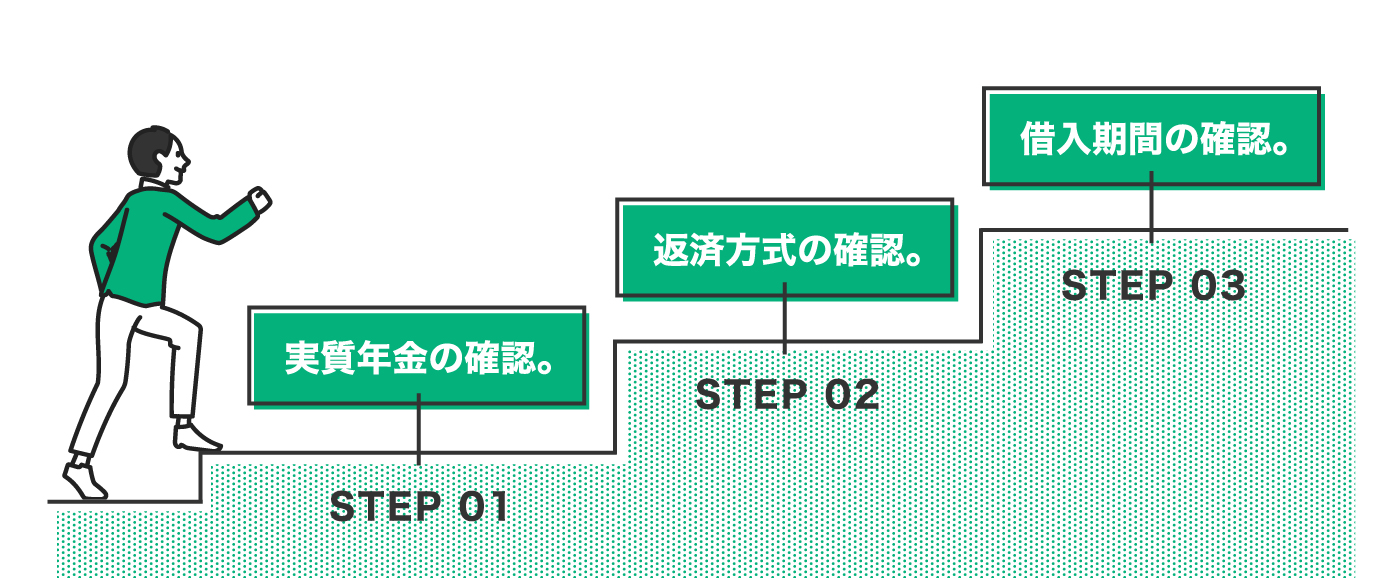 step1.実質年金の確認 step2.返済方式の確認 step3.借入期間の確認