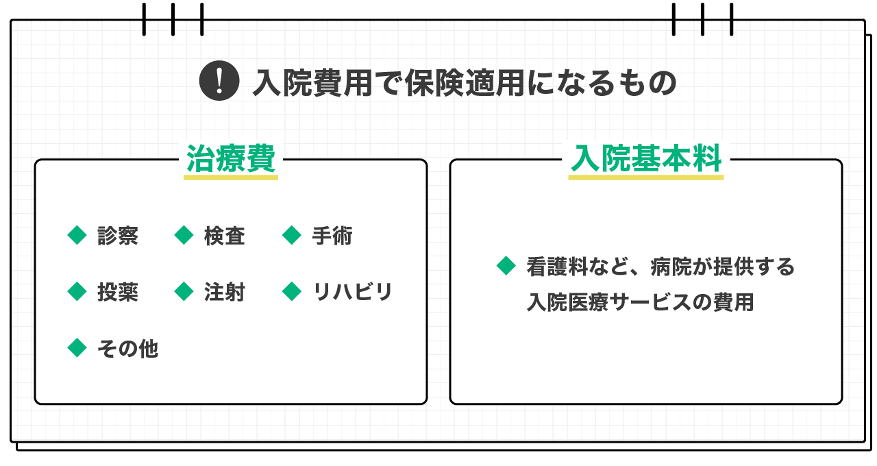 入院費用で保険適用になるもの
