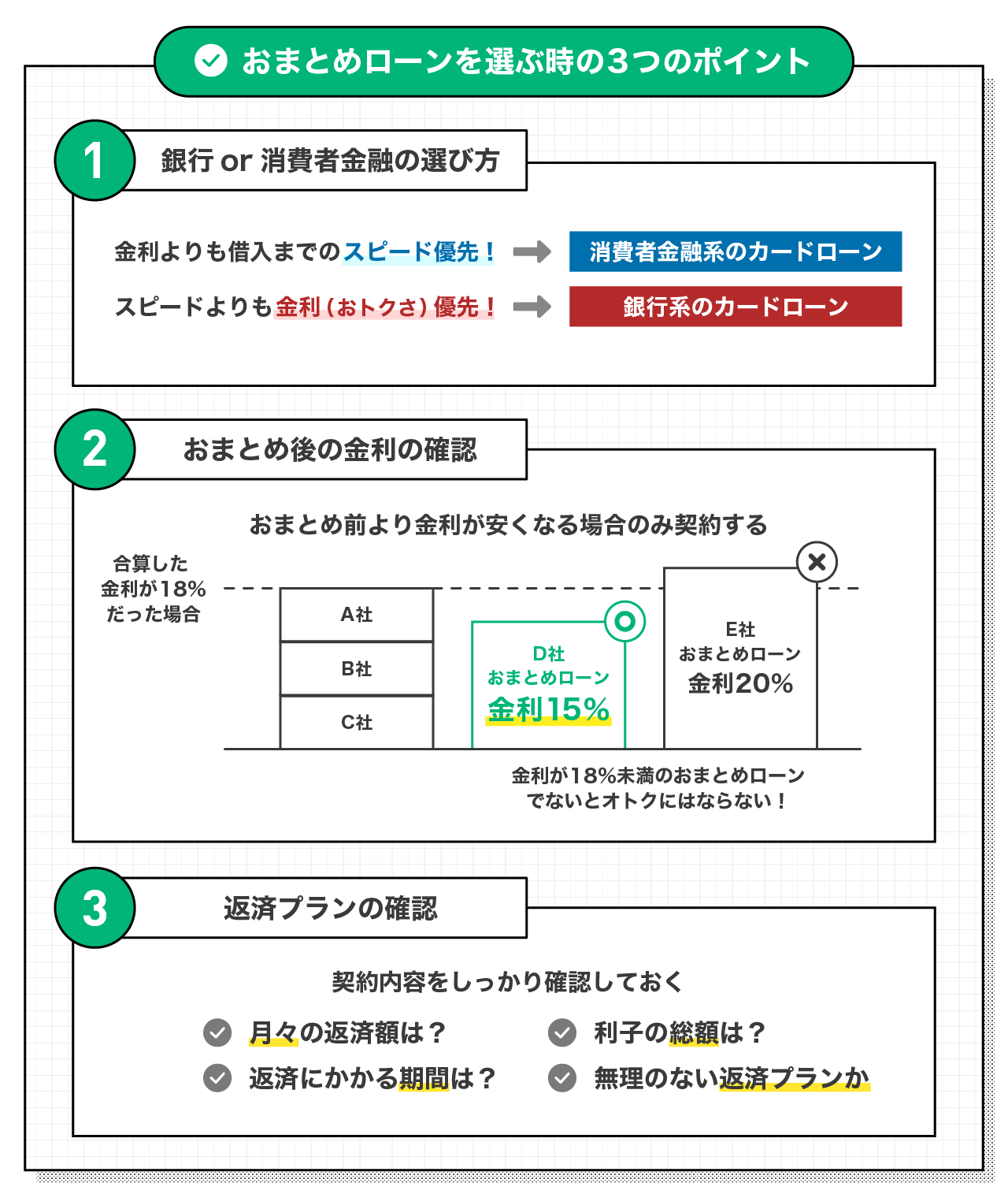 おまとめローンを選ぶ時の3つのポイント