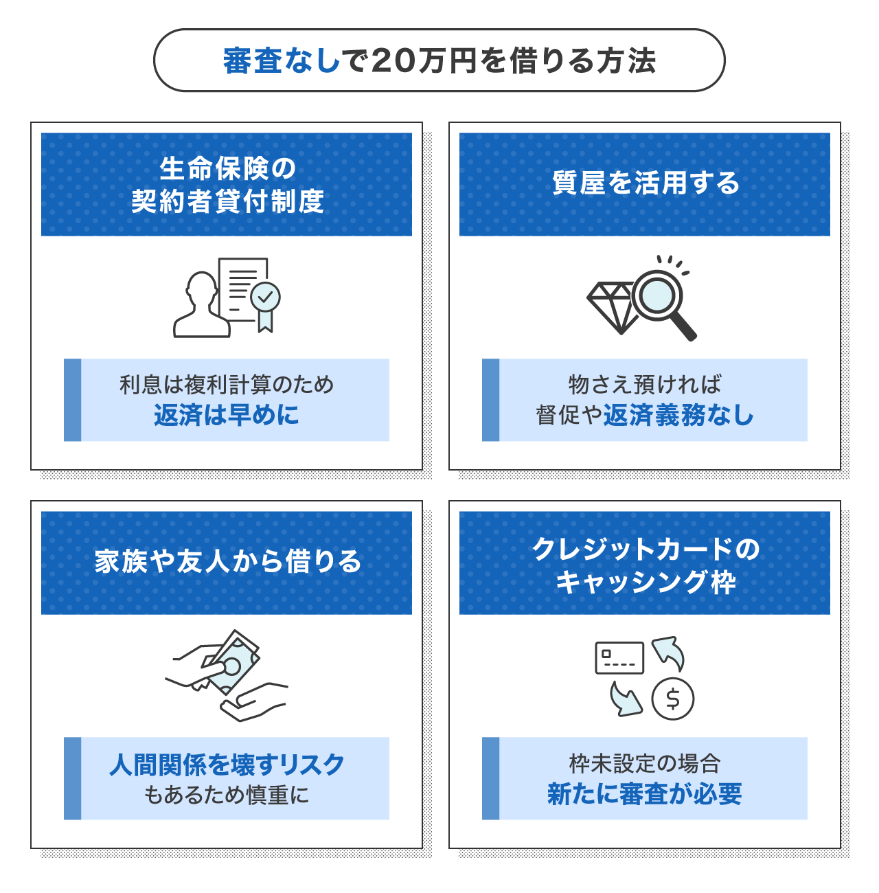 審査なしで20万円を借りる方法