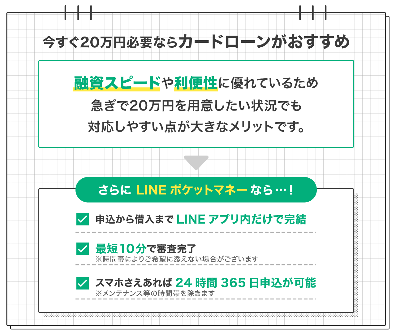今すぐ20万円必要ならカードローンがおすすめ