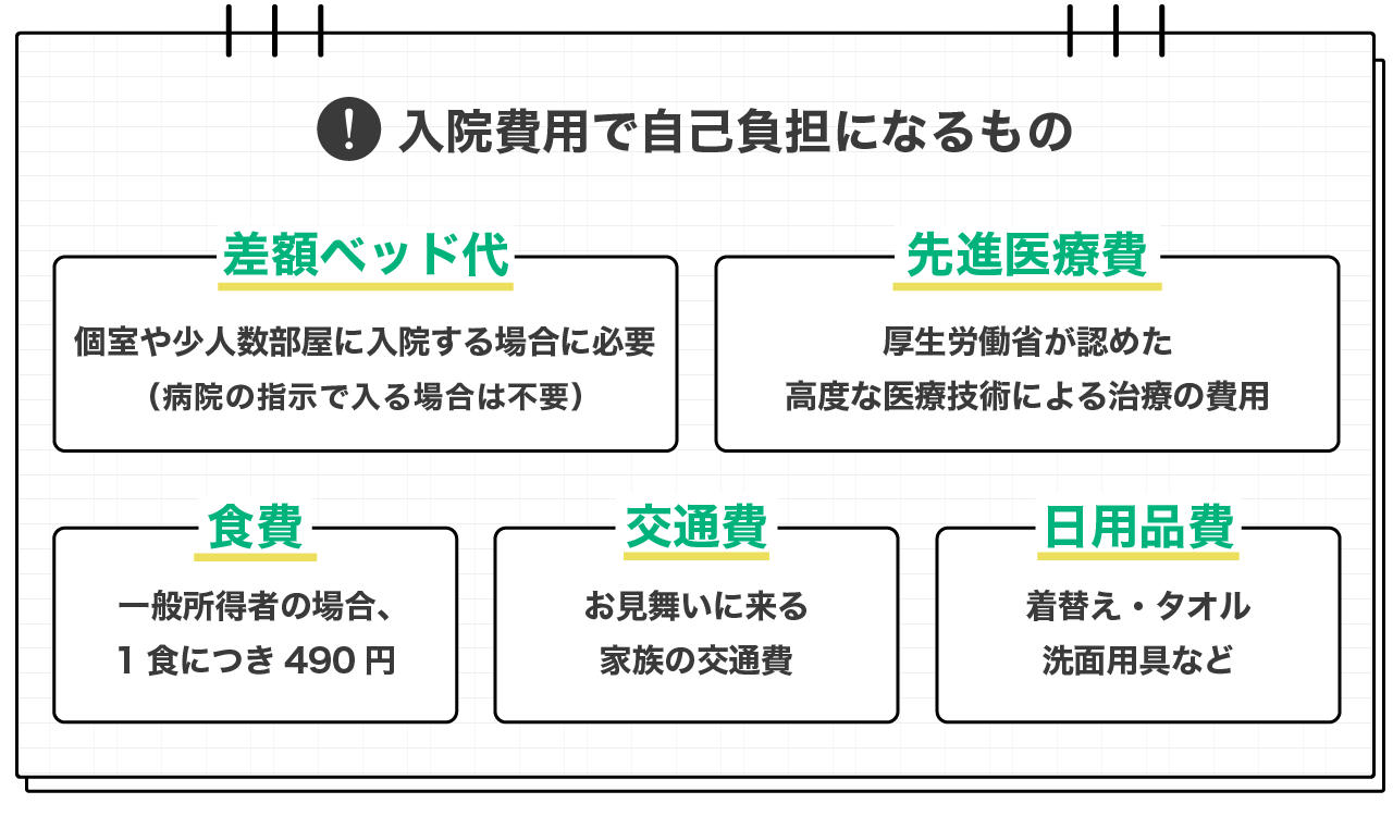 入院費用と自己負担になるもの