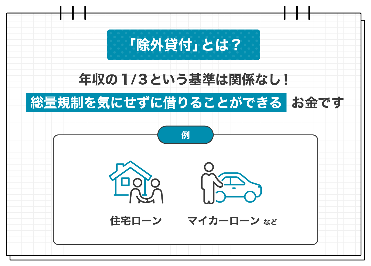 除外貸付とは？
