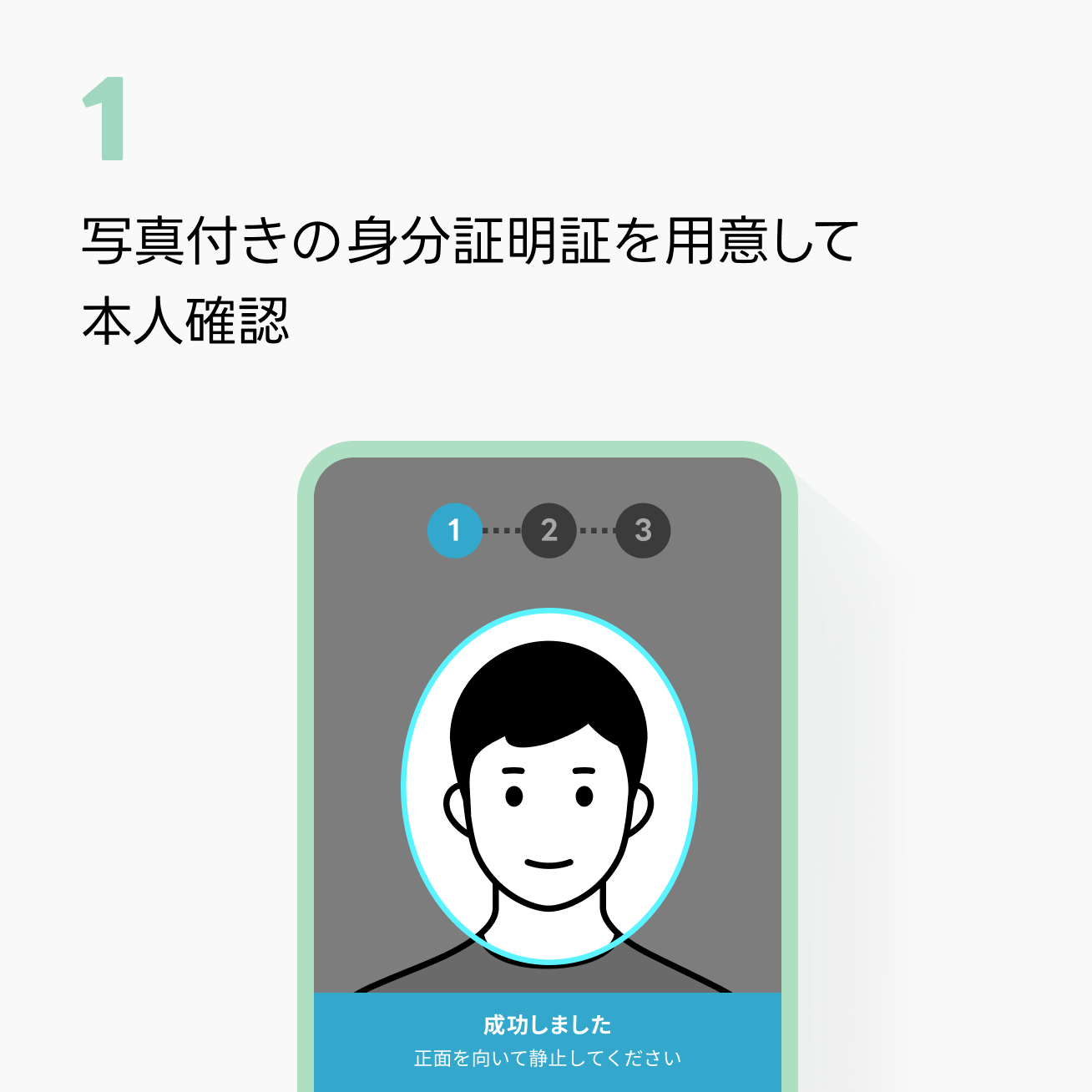 STEP2-1：写真付きの身分証明書を用意して本人確認イメージ