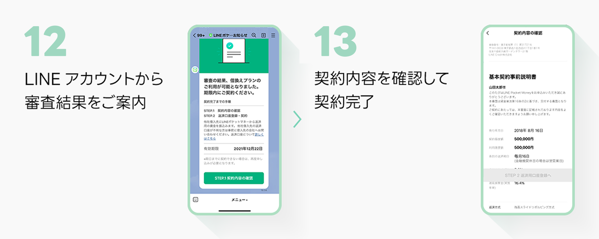 LINEアカウントから審査結果をご案内　契約内容を確認して契約完了