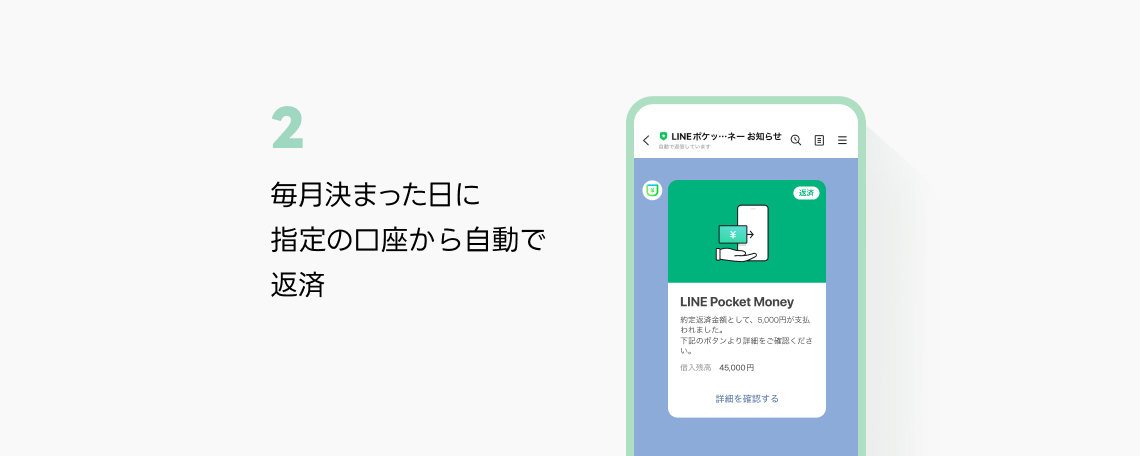 STEP5-2：毎月決まった日に指定の口座から自動で返済されるイメージ