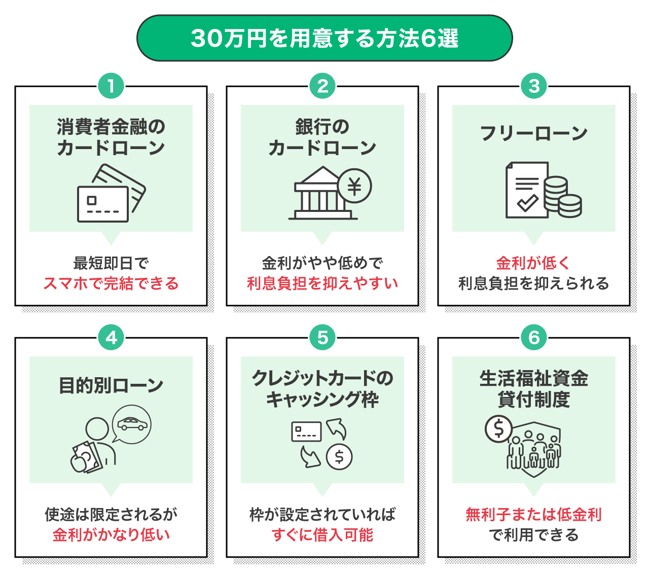 30万円を用意する方法6選