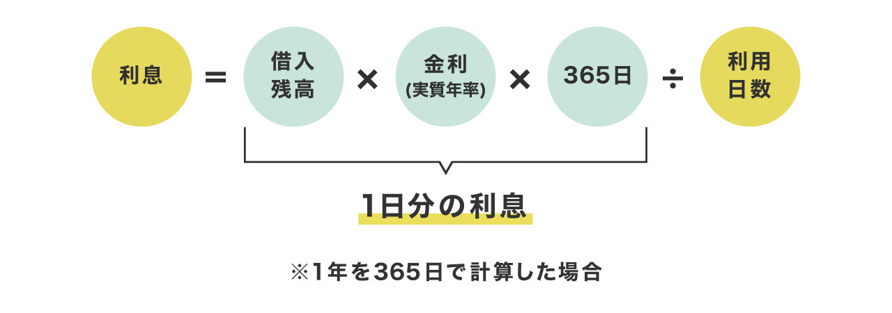 キャッシングの利息の計算方法