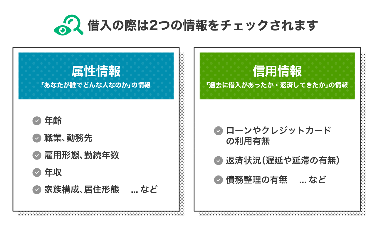 借入の際は、属性情報と信用情報がチェックされます