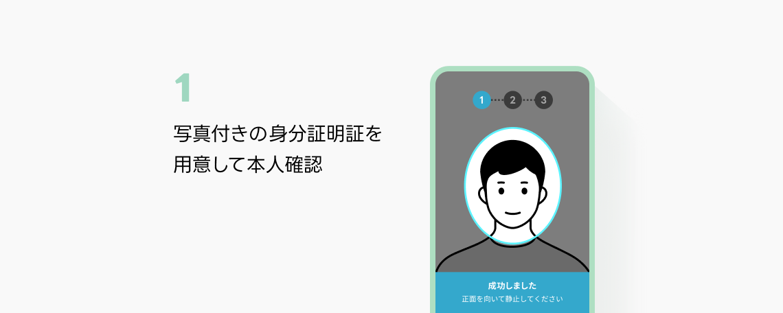 STEP2-1：写真付きの身分証明書を用意して本人確認イメージ