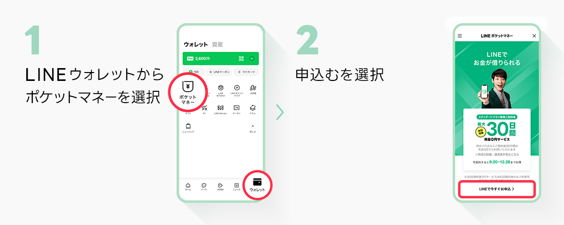 1.LINEウォレットからポケットマネーを選択、2.申込むを選択